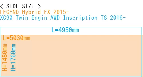 #LEGEND Hybrid EX 2015- + XC90 Twin Engin AWD Inscription T8 2016-